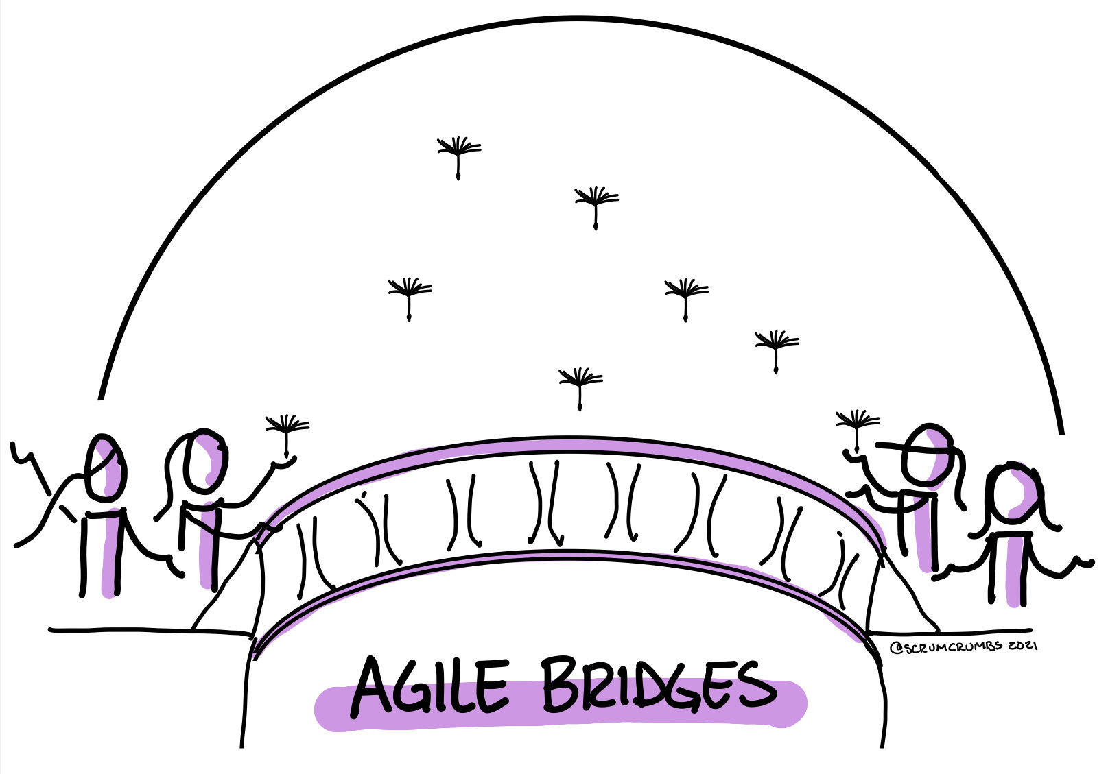 Agile Bridges logo by Alalia Lundy